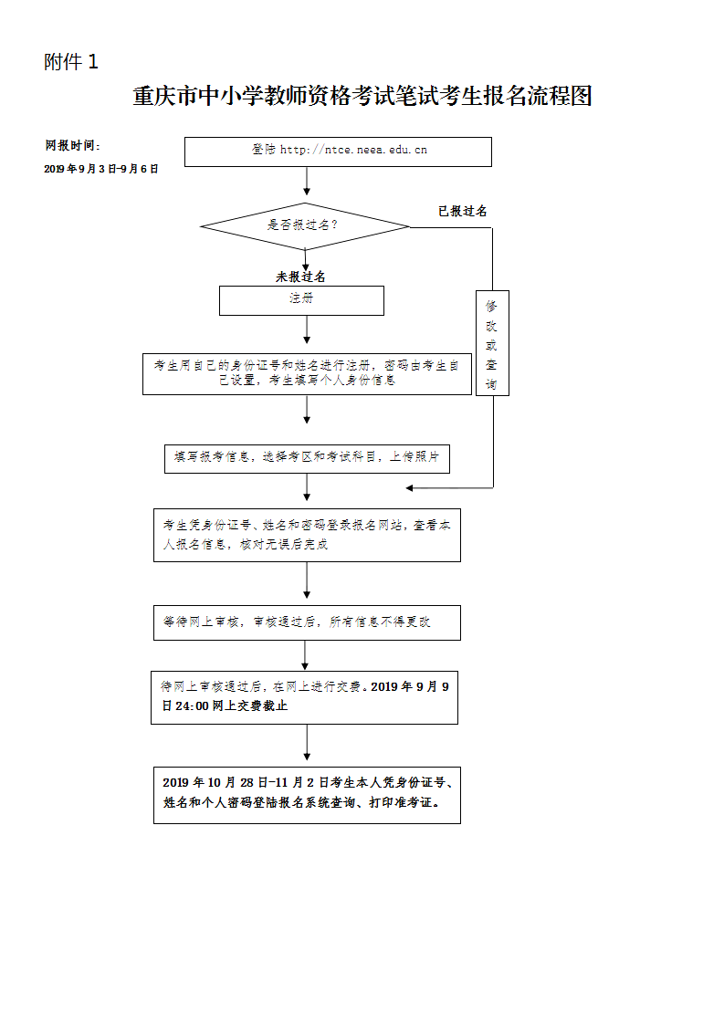 2019下半年重慶教師資格證考試報(bào)名時(shí)間：9月3日-9月6日(圖3)