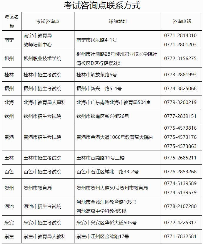 廣西2021年教師資格考試時(shí)間(圖2)