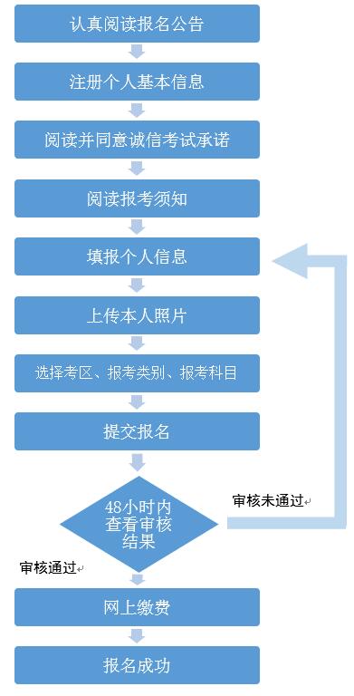 廣西2021年教師資格考試報(bào)名、報(bào)名指南(圖1)