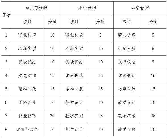 2021年教師資格考試報(bào)名指南，收費(fèi)標(biāo)準(zhǔn)及時(shí)間安排(圖2)