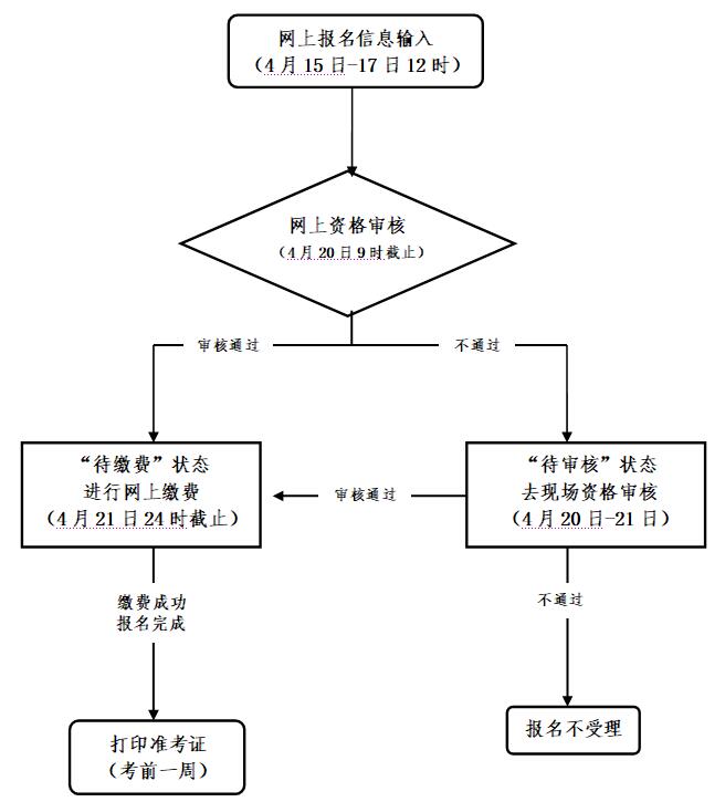 2021年浙江教師資格考試報(bào)名條件，報(bào)名入口(圖1)