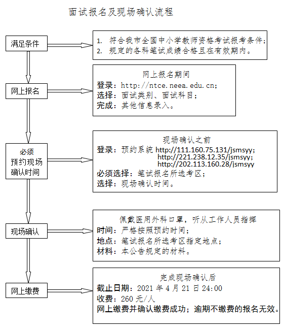 天津2021年中小學(xué)教師資格考試報(bào)名時(shí)間，詳細(xì)時(shí)間安排(圖1)