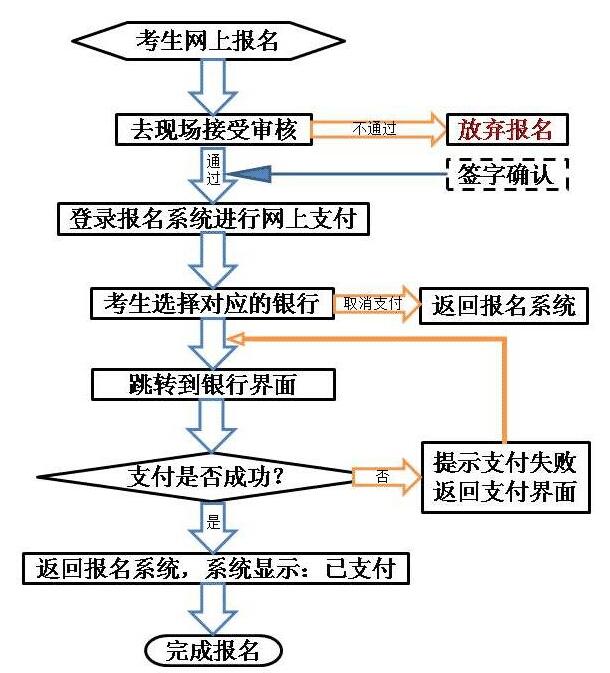 甘肅2021上半年教師資格證考試報(bào)名入口，報(bào)名流程(圖2)