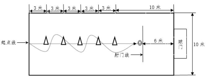 市教育局關于印發(fā)《2022年無錫市初中學業(yè)水平考試體育考試辦法（試行）》的通知(圖2)